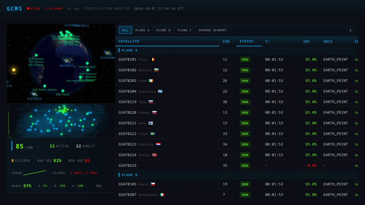 Screenshot of GCMS